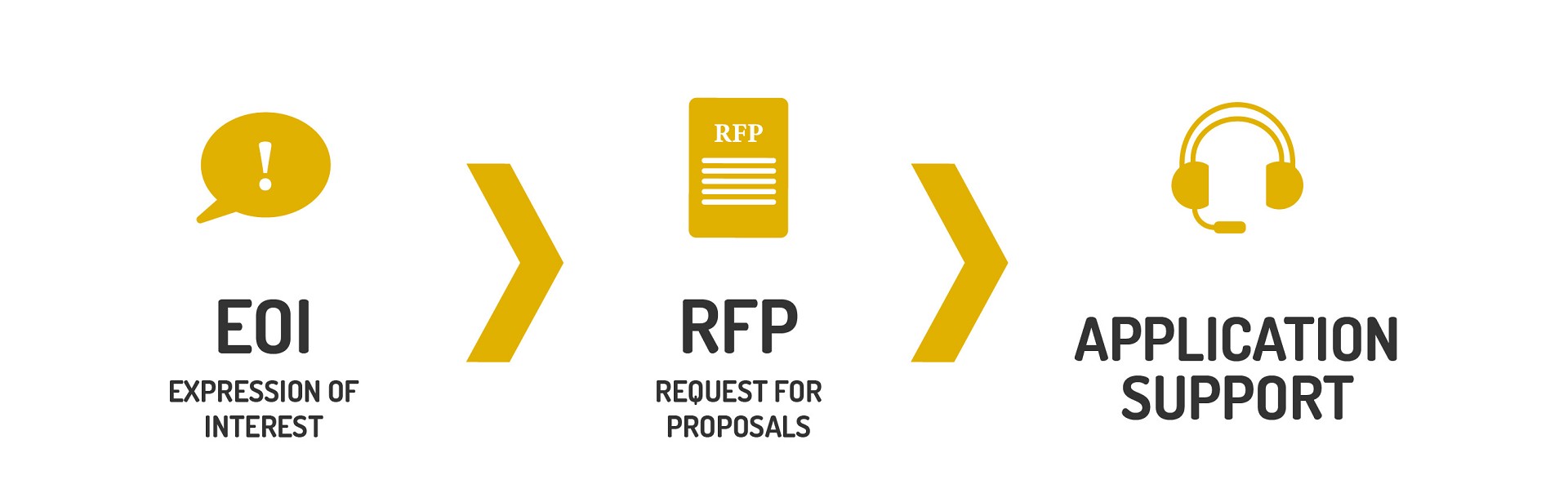 eoi-rfp-appsupport-graphic-01